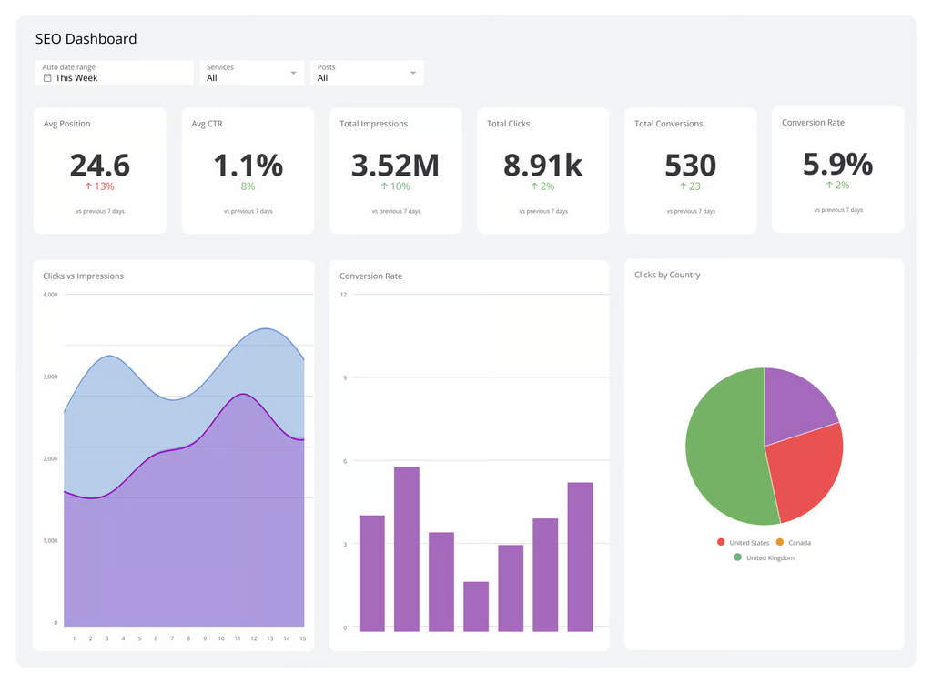 AI SEO Trends